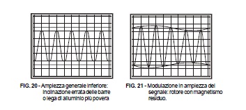 esame curve risposta surge 2