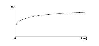 indice di polarizzazione