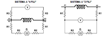 schema resistenza